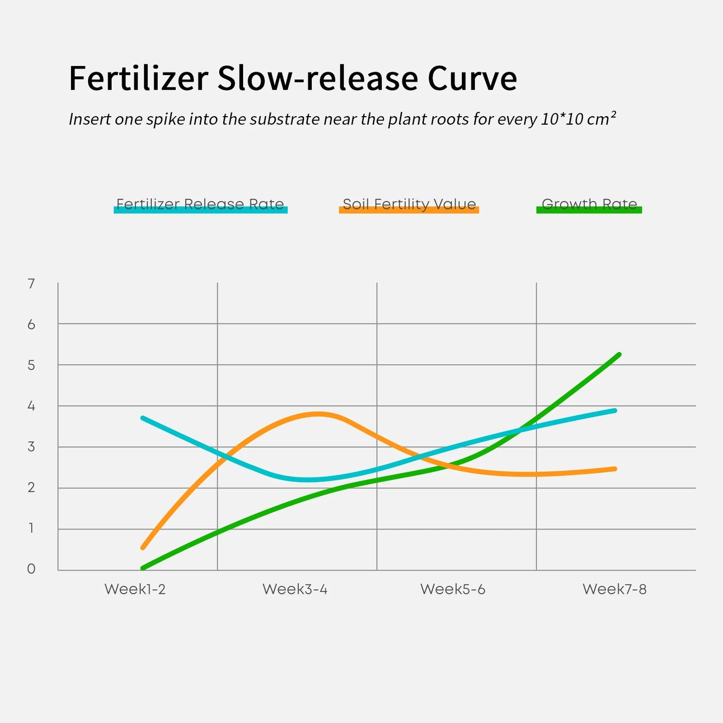 Spikes NPK Fertilizante para plantas de aquário de água doce