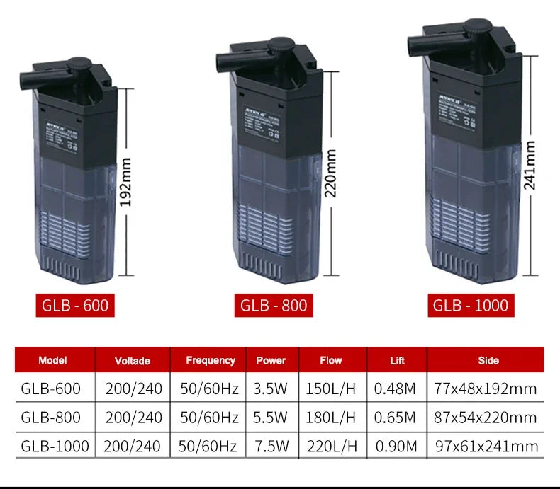 JENECA GLB-800 Mini 3 In 1 Filtro Interno para Aquário